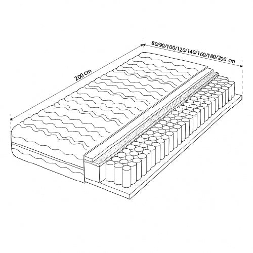 Materac Softly kieszeniowy H3/H4 – zdjęcie 3